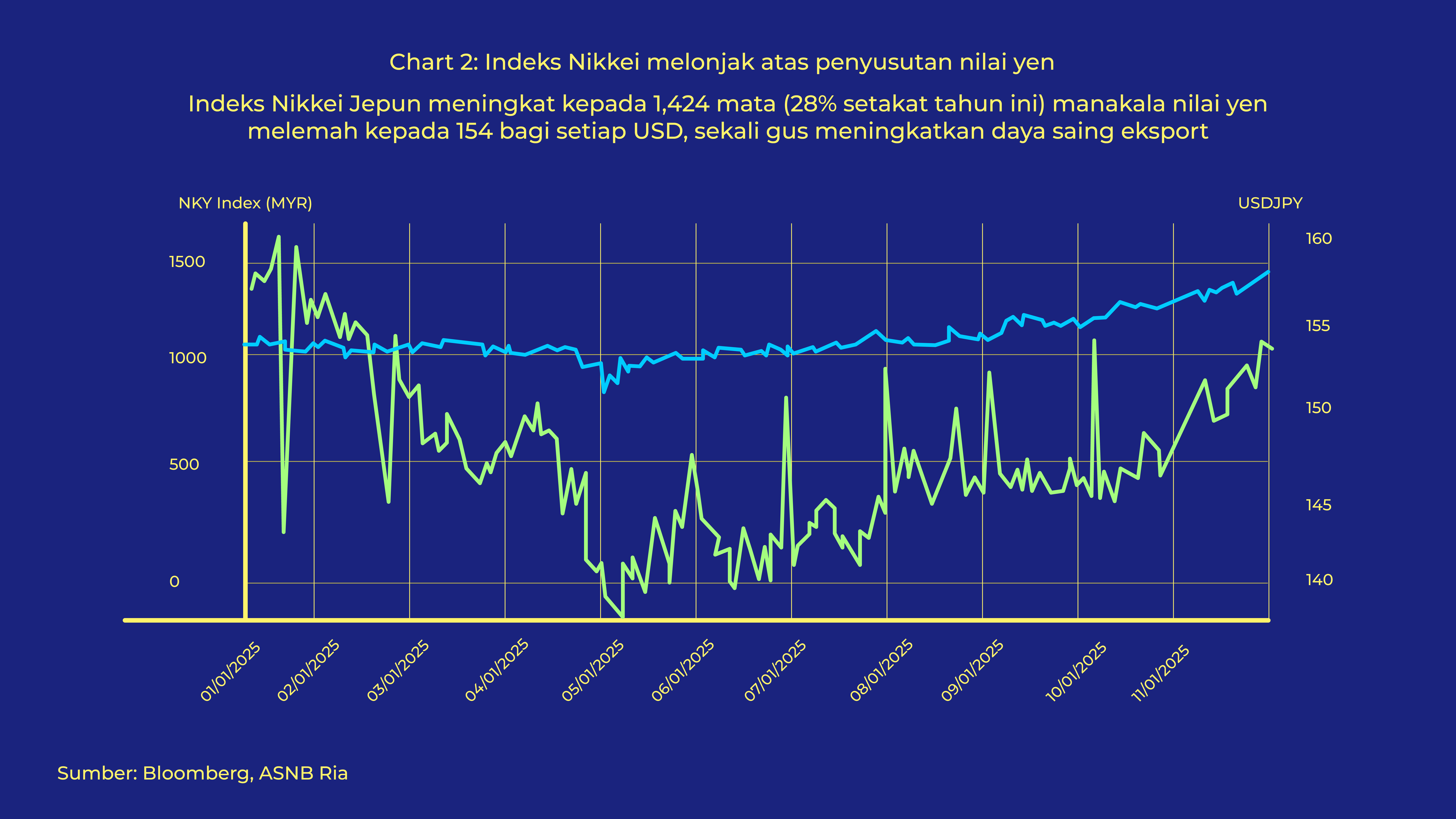 Graf Ria - October 2025_carta 2 BM